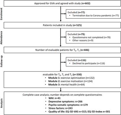 Results of an Inpatient Preventive Health Care Program to Improve Quality of Life, Psychosocial Health, and Work Ability in Austria